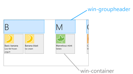 The group header and container components of a ListView