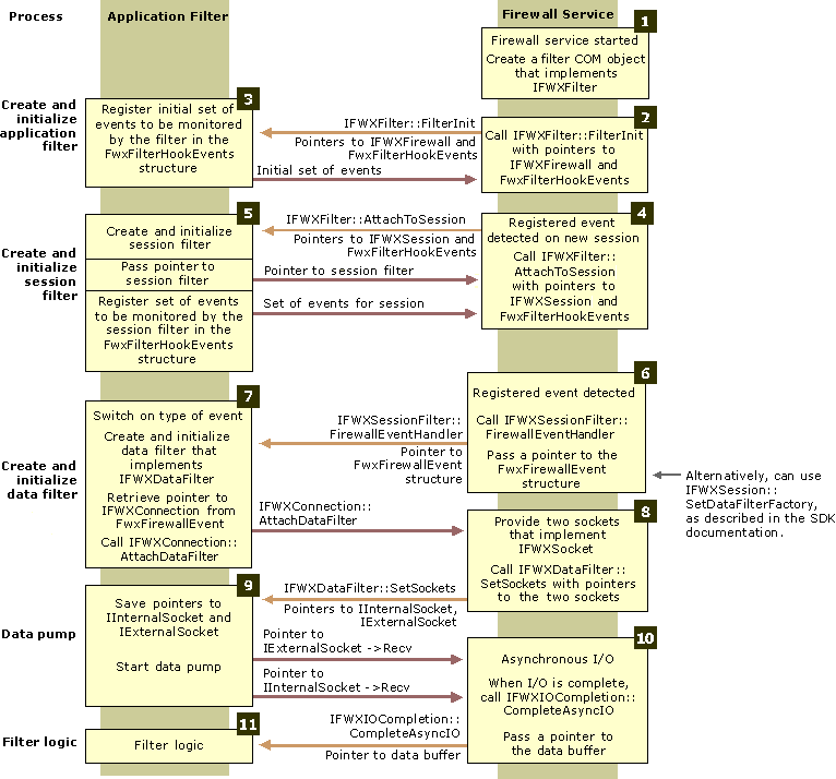 Ff824007.filt_func(en-us,VS.85).png