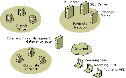 Ff827451.stry_multinetwork(en-us,VS.85).png