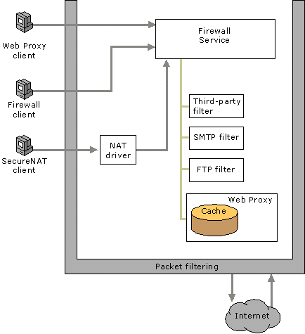 Ff827483.stry_architecture(en-us,VS.85).png