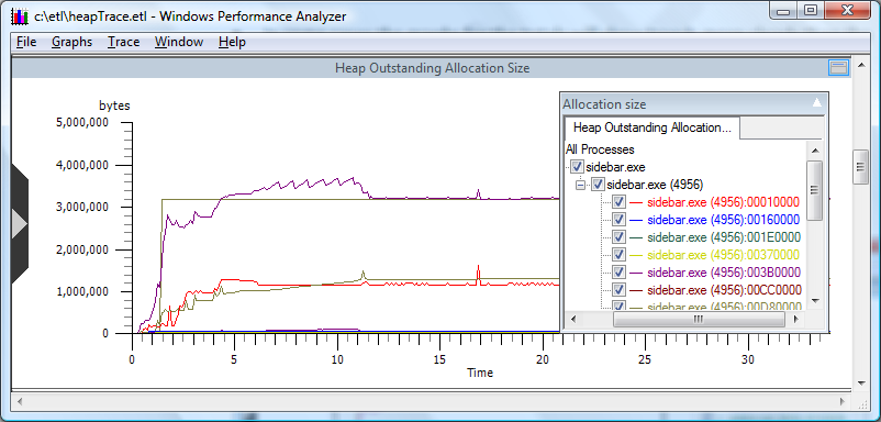 screen shot of a heap outstanding allocation size graph