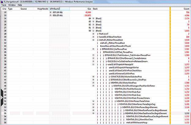 screen shot of a window displaying opportunities for reduction in outstanding allocations by low fragmentation heap (lfh) bucket usage