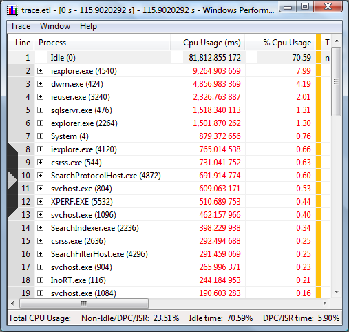 screen shot of the summary details of trace data