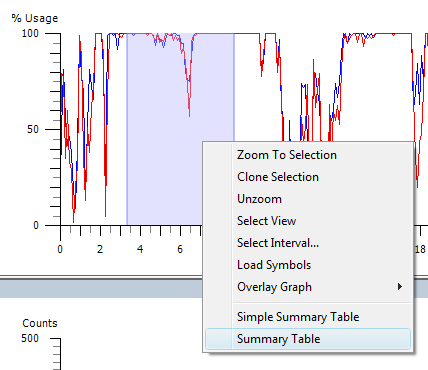 screen shot of the summary table command on a shortcut menu