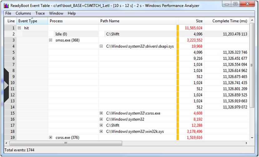 screen shot of a readyboot event table showing a readyboot events summary for a selected time interval