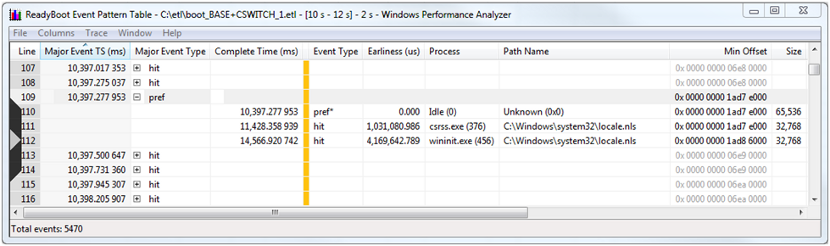 screen shot of a readyboot event pattern table showing readyboot event patterns