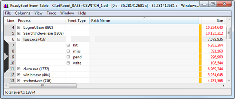 screen shot of a readyboot event table showing lsass.exe readyboot activity