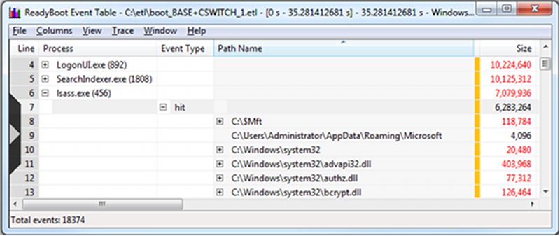 screen shot of a window showing a readyboot event table with  hit  events displayed