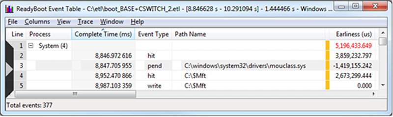 screen shot of a readyboot event table