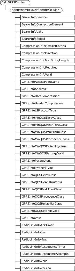 Ee497616.f278771d-3db4-43a7-8691-37eae824f411(en-US,WinEmbedded.60).gif