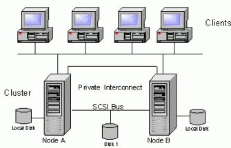 Bb742401.iis5tech_iis503(en-us,TechNet.10).gif