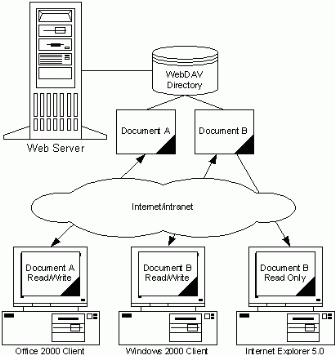 Bb742401.iis5tech_iis504(en-us,TechNet.10).gif