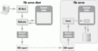 Bb742613.wperf10(en-us,TechNet.10).gif