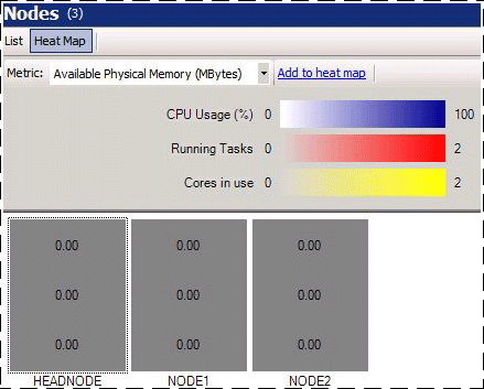 All nodes in Heat Map view appear grey