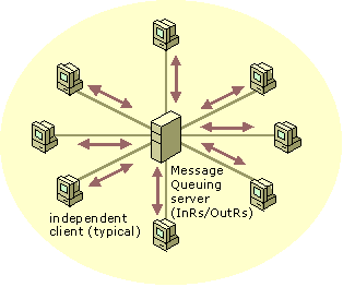 Session concentration within a site