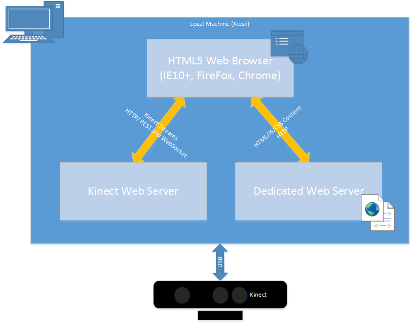 Dn435689.k4w_webapps_config2(en-us,IEB.10).png