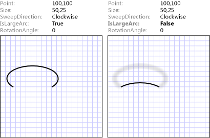 IsLargeArc True versus False.