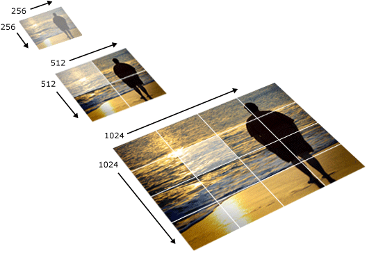 Image pyramid used by Deep Zoom.