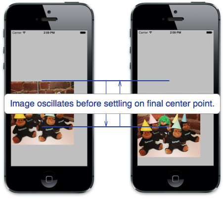 This spring effect causes the image view to appear to bounce as it completes its animation to a new center location