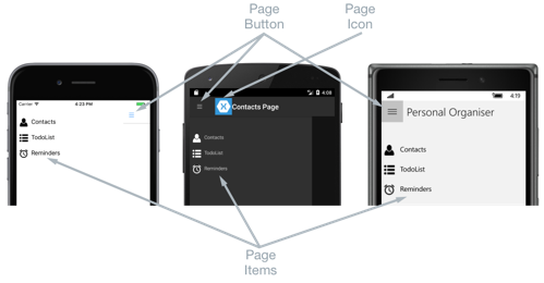 Flyout Page Components