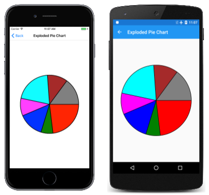 Triple screenshot of the Exploded Pie Chart page without the explosion