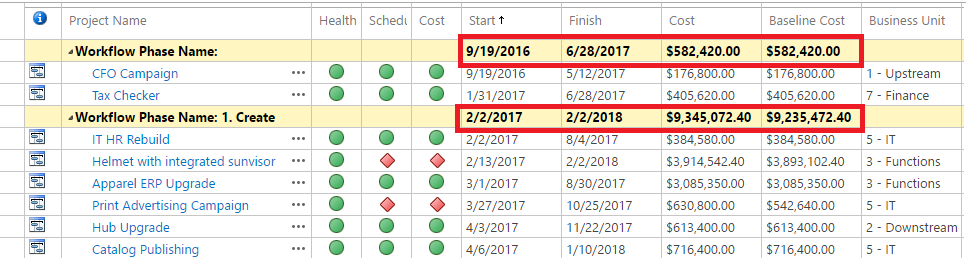 Example of data grouped by fields and rolled up for aggregation fields.