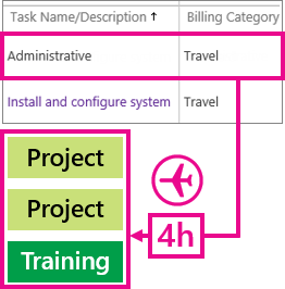 Administrative time example.