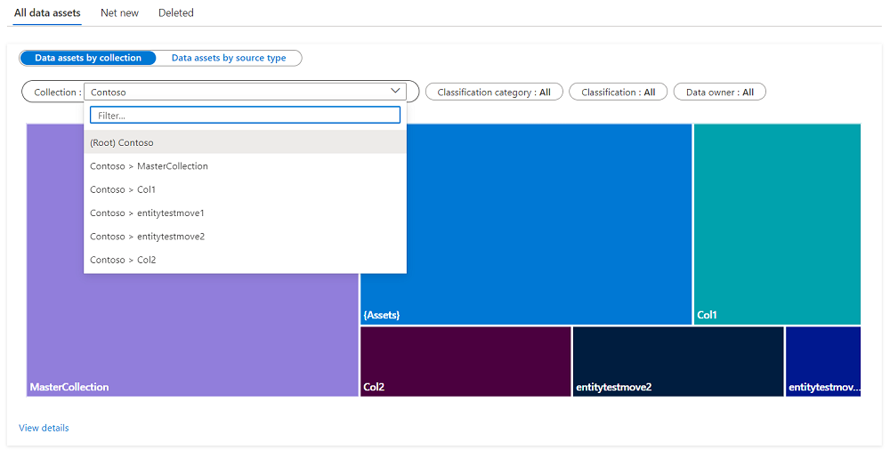 Screenshot of the insights assets by collection section, with the filter at the top selected, showing available collections.