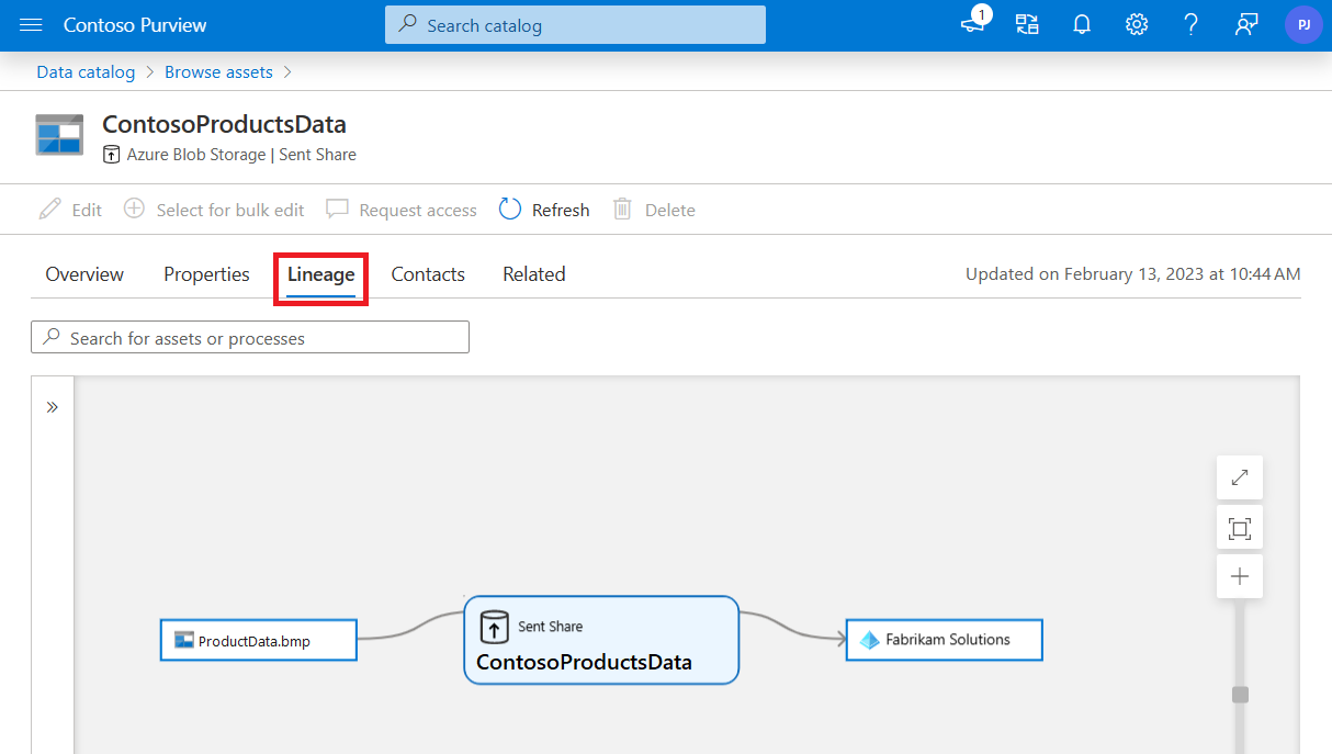 Screenshot of the data share asset lineage page, showing the lineage tab highlighted and a lineage graph.