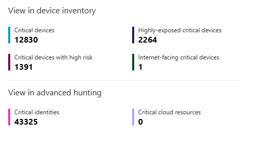 Screenshot of the Security Exposure Management Overview view in device inventory and advanced hunting section