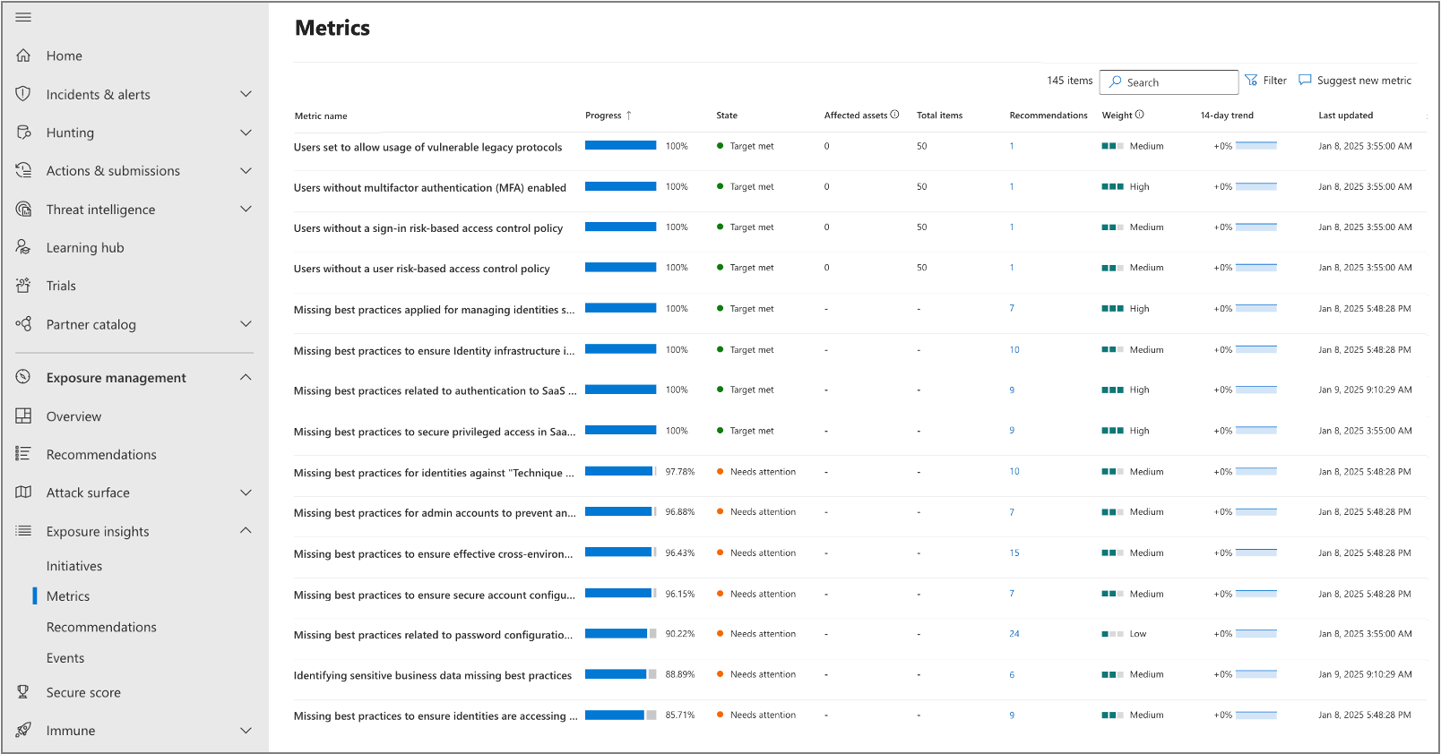 Screenshot of the metrics page in Microsoft Security Exposure management.