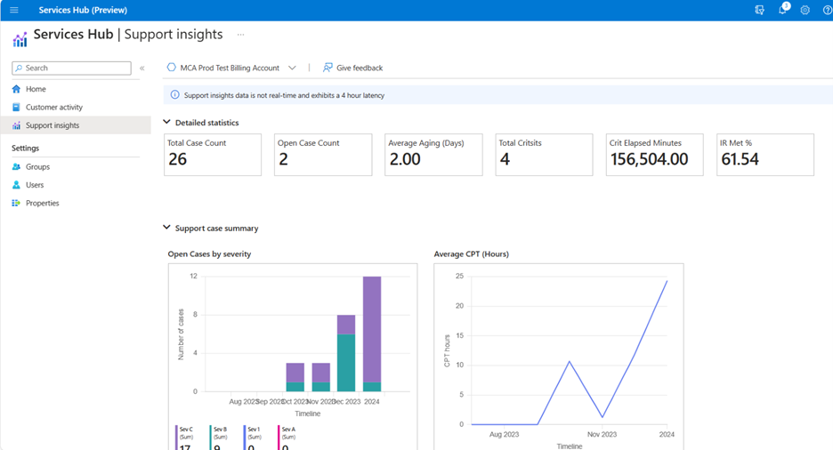 Support Insights page.