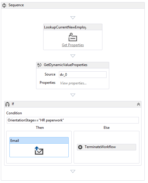 The workflow designer with activities for "List Item Lookup", "Get Dynamic Value", and an "If Then Else" structure. Email is the activity in the Then part and Terminate Worklow is the activity in the Else.