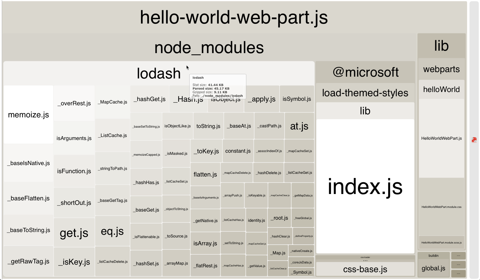 Specific Lodash method included in a bundle, highlighted in the Webpack bundle analyzer treemap