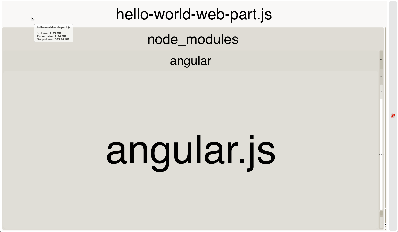 Webpack bundle analyzer treemap illustrating the contents of a sample SharePoint Framework bundle