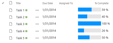 Bar chart displayed in the % Complete field