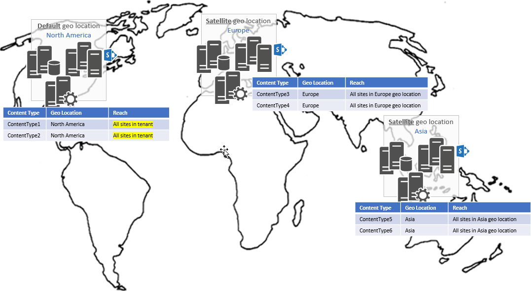 World map showing that content types in the North America default geo location apply to all sites, and content types in the Europe and Asia satellite locations apply only to those geo locations