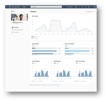 Screenshot of the Viva Engage community engagement dashboard.