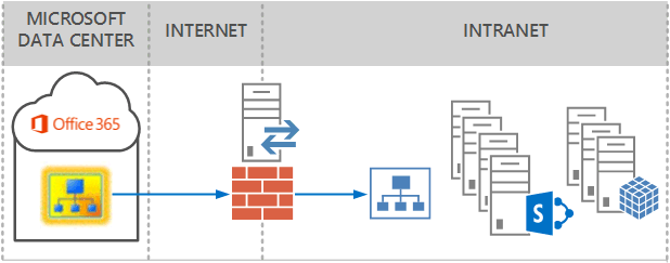 A graphic of an inbound proxy.