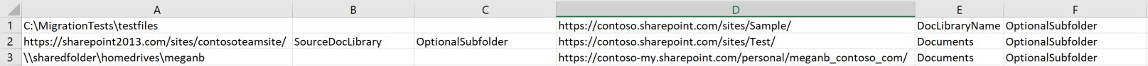 Spreadsheet view of SharePoint Migration Tool sample format when using a CSV file.