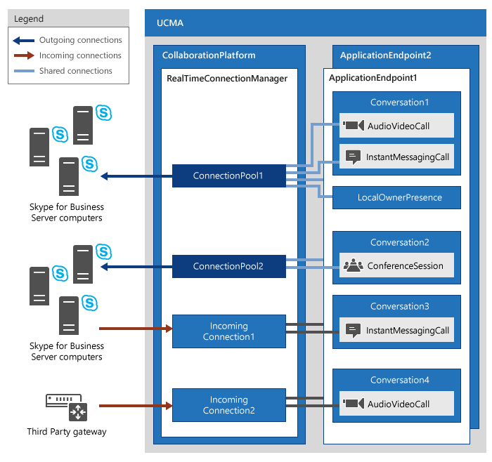 Connection Manager