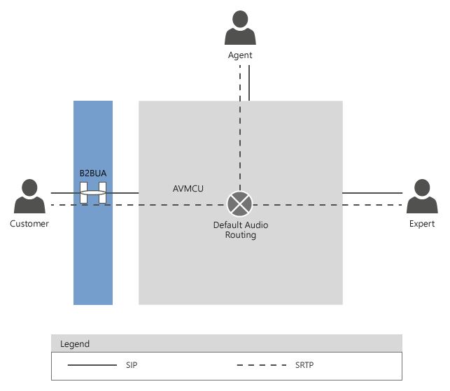 Audio routing - 1