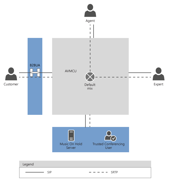 Audio routing - 2