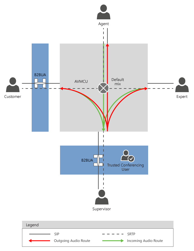 Audio routing - 7