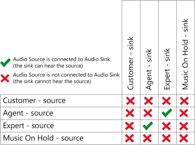 TCU routing table - 2