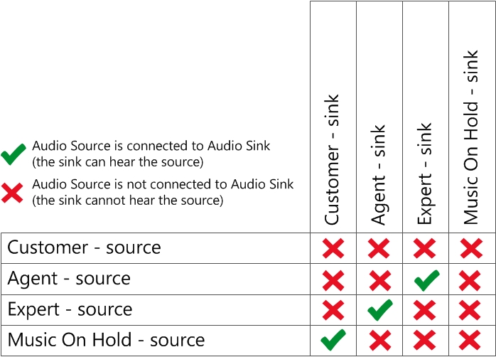 TCU routing table - 3