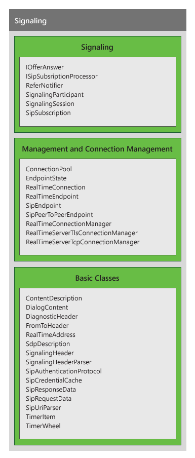 UCMA signaling layer classes