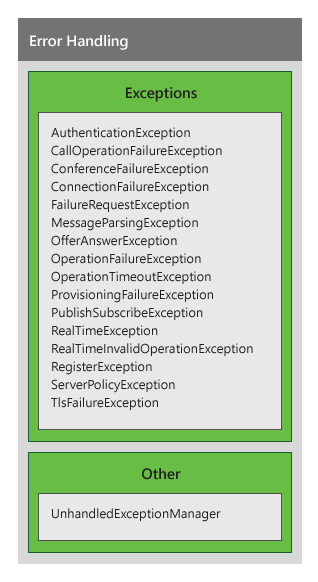 UCMA error handling classes