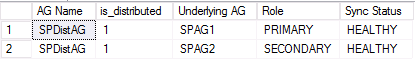 Screenshot showing a distributed availability group status.