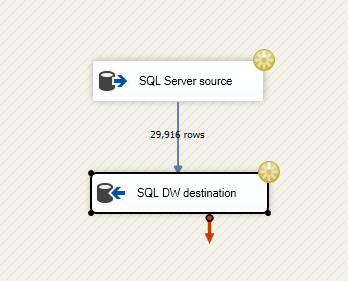 Screenshot showing the source and destination adapters with yellow, spinning wheels over each adapter and the text '29916 rows' between them.